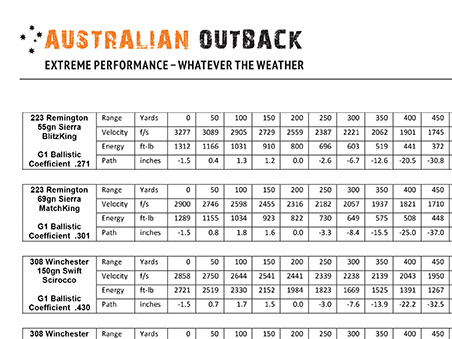 Australian Outback Trajectory Data
